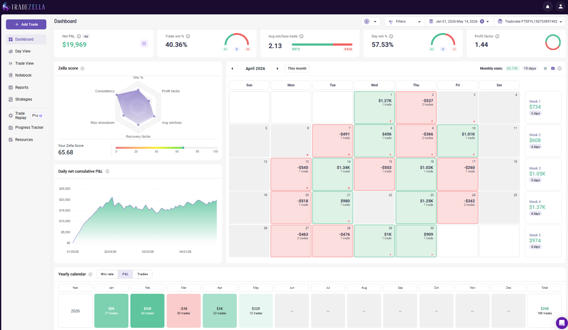Trading Statistics Dashboard